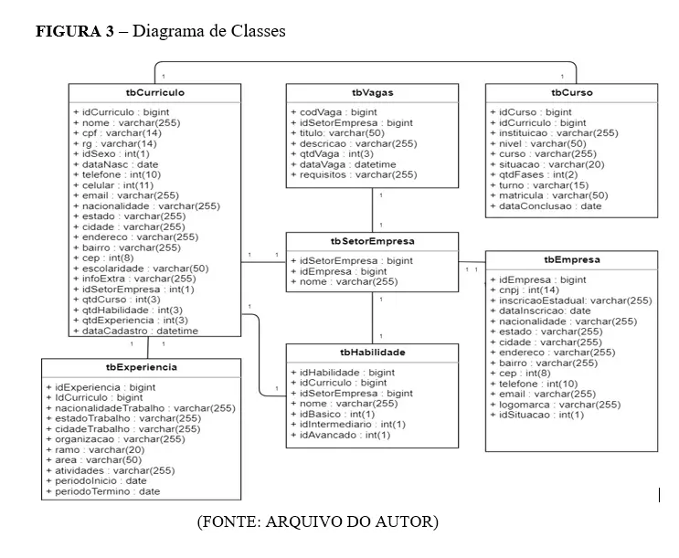 diagrama-de-classes
